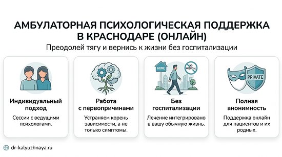 Инфографика об амбулаторной психологической поддержке онлайн в Узловой. 4 ключевых преимущества: индивидуальный подход, работа с первопричинами, без госпитализации, полная анонимность.